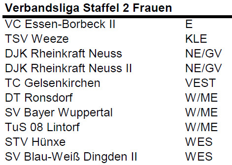 https://www.volleyball.nrw/spielwesen/spielklasseneinteilung/dritte-liga-bis-landesliga/